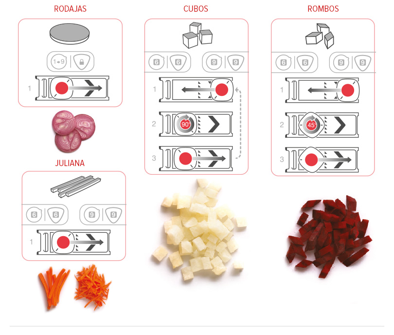 infografia Mando Chef de Tupperware®
