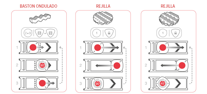 infografia Mando Chef de Tupperware®